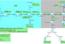 华为 eNSP 大型企业总分部网络综合实验(NAT+Telnet + 服务器访问)-网硕互联帮助中心
