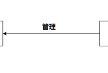 大学生小肠学习：Spring篇（IOC+bean+AOP+事务）内置常用面试题整理-网硕互联帮助中心