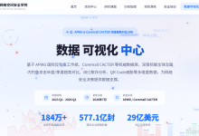 你收到的那封“紧急通知“,可能价值百万!-网硕互联帮助中心
