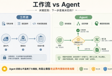 CSDN小白/程序员必看:轻松入门大模型Agent,收藏这份从0到1实战指南!-网硕互联帮助中心