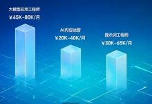 大模型红利：小白也能抓住的AI高薪转行机会，速收藏！-网硕互联帮助中心