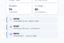 大模型量化 INT4 与 INT8 原理、效果权衡及落地适配场景-网硕互联帮助中心