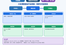 AI处理数据会不会泄露?数以轻舟Agent 用脚本复用把真实数据留在本地-网硕互联帮助中心