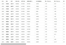 2000-2024年地级市就业与工资情况-网硕互联帮助中心