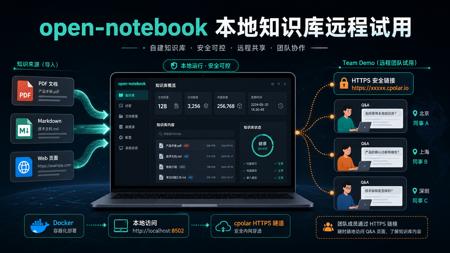 open-notebook 本地知识库通过 cpolar 远程试用封面图