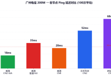 【测评】2026年香港服务器怎么选?CN2 GIA vs CMI vs 优化线路实测对比-网硕互联帮助中心