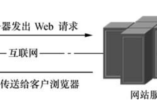 RHCE | Web 服务器与 Nginx 全栈详解-网硕互联帮助中心