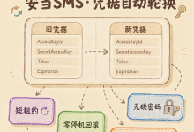 安当SMS：凭据自动轮换的工程实现——短租约、双写窗口与零停机回滚的落地细节-网硕互联帮助中心