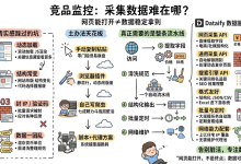 面向 AI 应用的网页数据提取解决方案：从抓取到结构化输出的一条龙-网硕互联帮助中心
