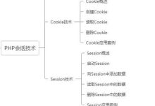 PHP的结构详解:从入门到精通的语法指南-网硕互联帮助中心