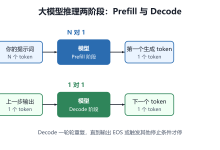 大模型推理的两阶段:一次 Prefill,加上多次 Decode-网硕互联帮助中心