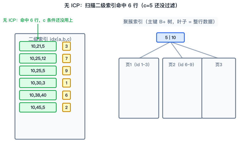ICP 有无对比