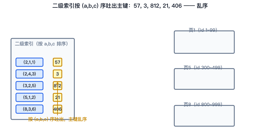 MRR 随机转顺序 IO