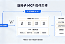MCP 金融实战|财搭子 MCP+Skills 开源投研服务器接入完整指南-网硕互联帮助中心