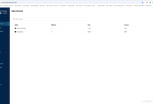 实战:基于 K3s + ArgoCD GitOps 在本地 NUC 落地 MinIO 对象存储并通过公网 SSO 安全访问-网硕互联帮助中心