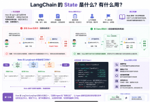 108.Agent-LangChain核心组件-State(状态)和配置LangSmith-网硕互联帮助中心