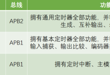 TIM定时中断（STM32标准库学习笔记）-网硕互联帮助中心