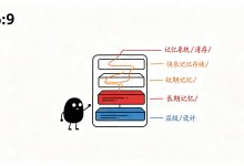 AG-17_记忆与缓存系统设计-网硕互联帮助中心