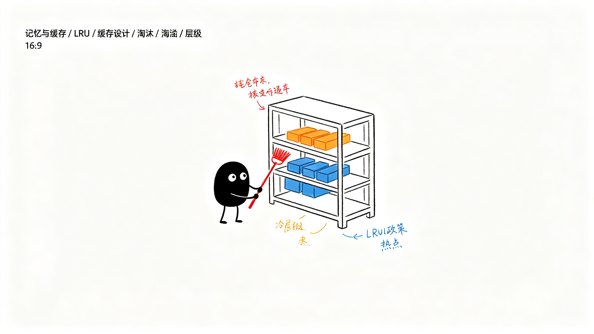 短期缓存:Prompt Cache