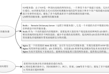 Linux网络编程04-TCP并发服务器-网硕互联帮助中心