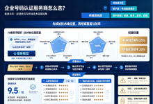 企业号码认证服务商怎么选?从覆盖广度到技术栈位置的六维选型框架-网硕互联帮助中心