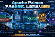 Apache Paimon 实时湖仓实战(第 1 篇):别再说 Paimon 只是表格式,真正值钱的是让更新进入数据湖-网硕互联帮助中心