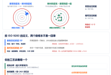 同样5kg负载,报价从3万到9万:协作机器人贵在哪?(下篇)-网硕互联帮助中心