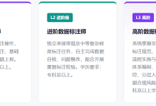 数据标注师国家标准来了！-网硕互联帮助中心