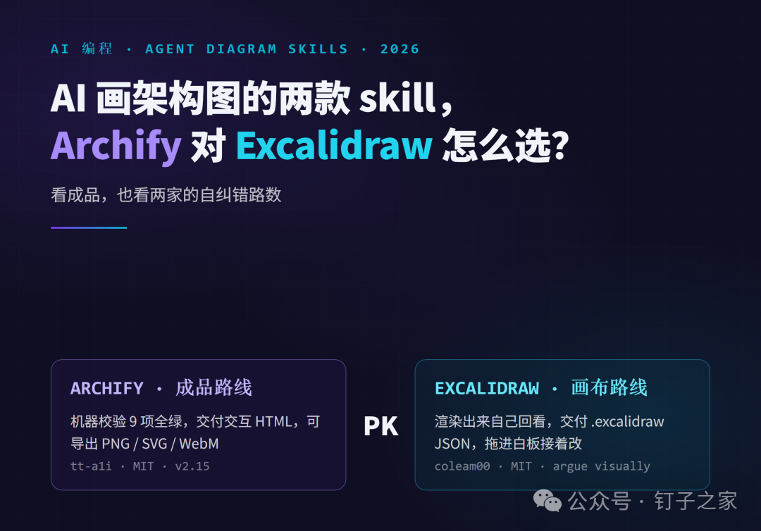 AI 画架构图的两款 skill,Archify 对 Excalidraw 怎么选,对比封面