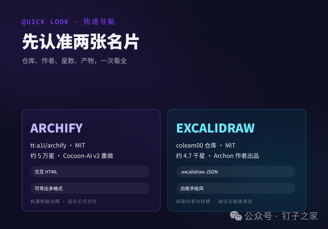 快速导航双卡对比,Archify 交付成品,Excalidraw 交付可继续编辑的画布