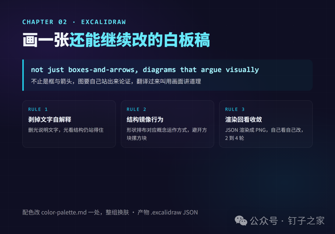 Excalidraw 特性概念卡,argue visually、剥字自解释、配色单文件换肤