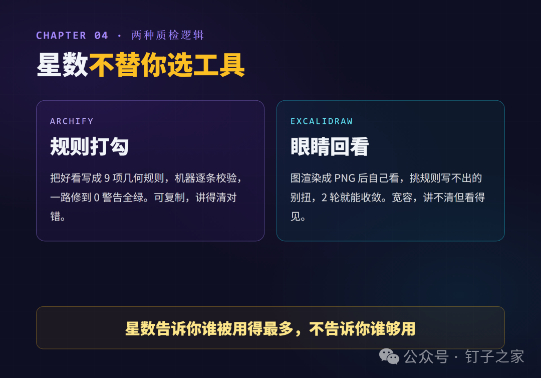 两种自纠错逻辑对比,机器按规则打勾,眼睛渲染回看