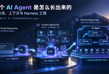 一个 AI Agent 是怎么长出来的:提示词、上下文与 Harness 工程-网硕互联帮助中心