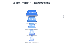 AI 工具多到挑花眼?ai-bot.cn 怎么帮你收口-网硕互联帮助中心