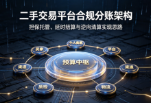 C2C 二手交易平台如何搭建合规分账体系?分账系统技术落地解析-网硕互联帮助中心