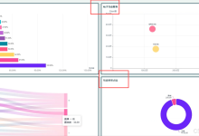 分享一个基于大数据的跨平台内容生态画像与互动等级分析系统,基于Hadoop+Spark的社交媒体互动数据可视化大屏分析-网硕互联帮助中心
