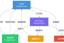 2026 AI游戏MCP工具链实战指南:从Unity MCP到UnrealClaude,用自然语言驱动游戏引擎-网硕互联帮助中心