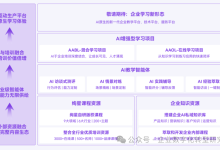 AI驱动的组织重构与业务范式重构：AI 是“革命性的新生产力“，不是插件而是重构-网硕互联帮助中心