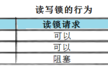 【Linux网络加餐(一)】《读者写者问题与读写锁,自旋锁,网络命令,Windows 作为 UDP 客户端访问 Linux 服务器以及如何开放轻量级应用服务器》---详解-网硕互联帮助中心