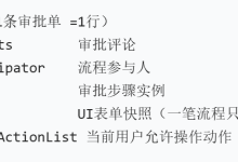 SuccessFactors 如何根据流程ID找到对应的审批流程-网硕互联帮助中心