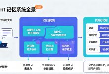 Agent 记忆系统全景-网硕互联帮助中心