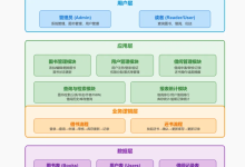 一些常用的 prompt(AI提示词)-网硕互联帮助中心