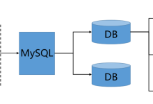 MySQL基础(一):数据库、库表操作、数据类型与约束-网硕互联帮助中心