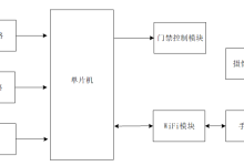 基于STM32的人脸识别门禁系统的设计与实现（论文+源码）-网硕互联帮助中心