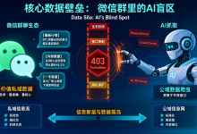 从上网搜到进群收：WorkMate 补齐 AI 数据收集的最后一公里-网硕互联帮助中心
