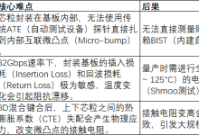 UCIe全面解读:破解Chiplet互联瓶颈,从协议架构到量产测试验证-网硕互联帮助中心
