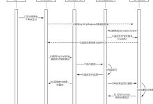 Java接入支付宝 JSAPI 支付保姆教程（二）：流程讲解与前后端代码讲解-网硕互联帮助中心
