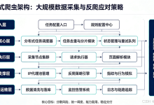 日采千万级零封禁:分布式数据采集架构与反爬对抗全链路工程实践-网硕互联帮助中心