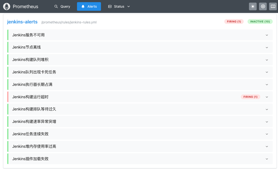 Prometheus Alerts 页面:jenkins-alerts 规则组已从 /prometheus/rules/jenkins-rules.yml 加载,11 条规则中 10 条 INACTIVE、Jenkins构建运行超时 一条处于 FIRING 状态