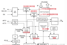 【Uart串口-GD32无标题】-网硕互联帮助中心